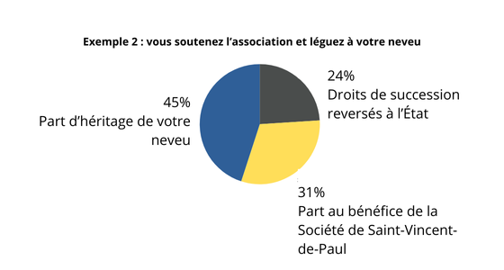 Legs universel avec charge
